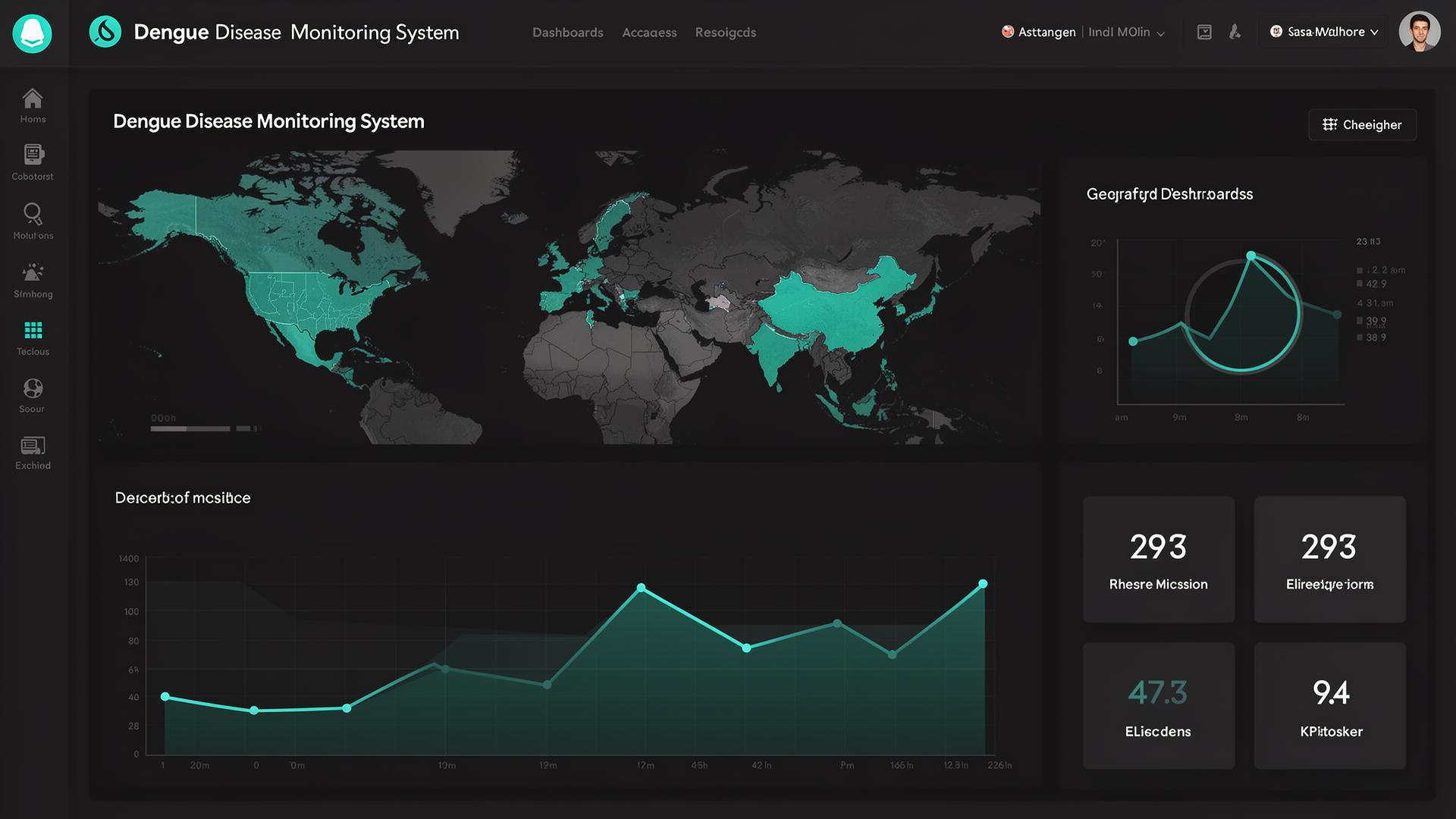 Dashboard DengueOS